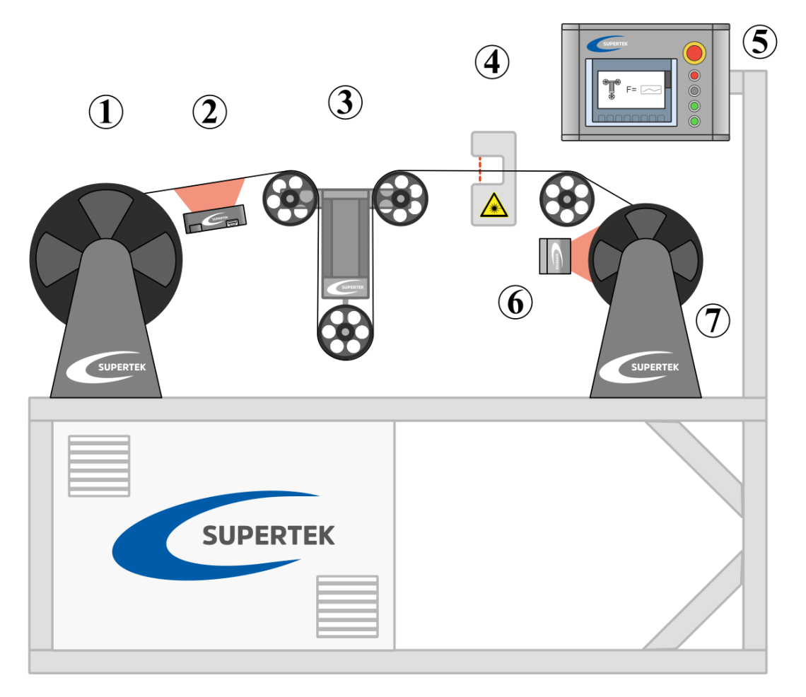wire- inline-measurement-porocess-diagram.png