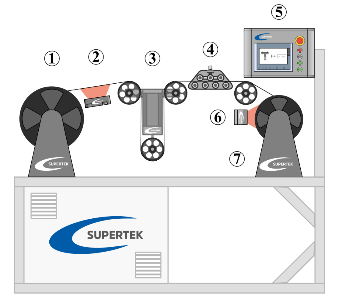 wire straightening process diagram