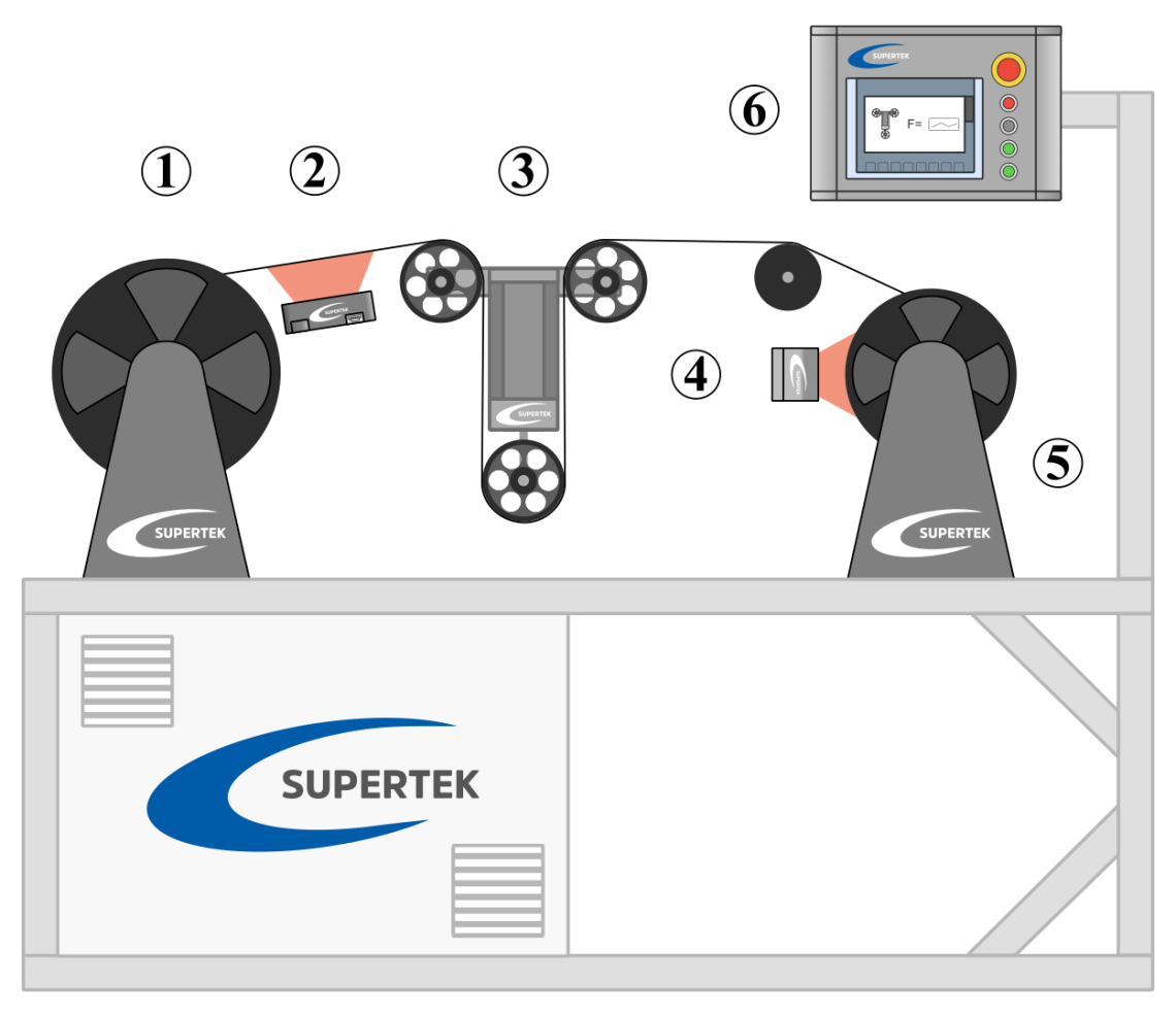 wire-rewinding-machine-process-diagram.png
